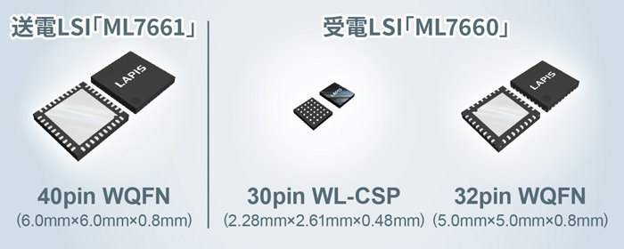 最大1W給電可能なワイヤレス給電チップセット「ML766x」を開発